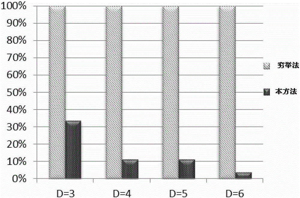 mimo signal detection method and device