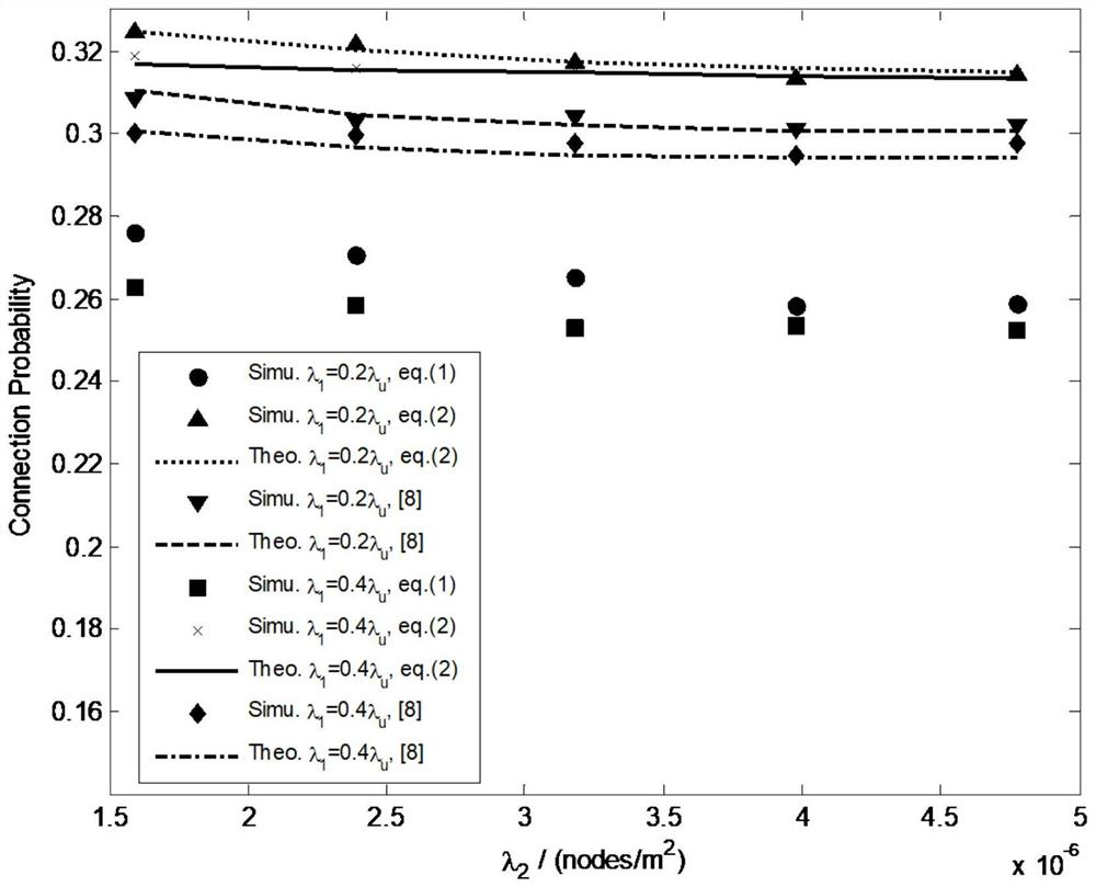 A Security Access Strategy in Heterogeneous Networks with Maximum Security Capacity