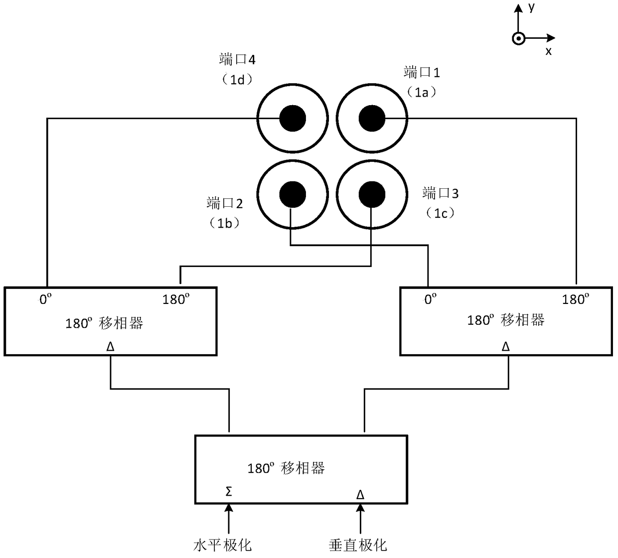 A low frequency compact field feed source based on feed network