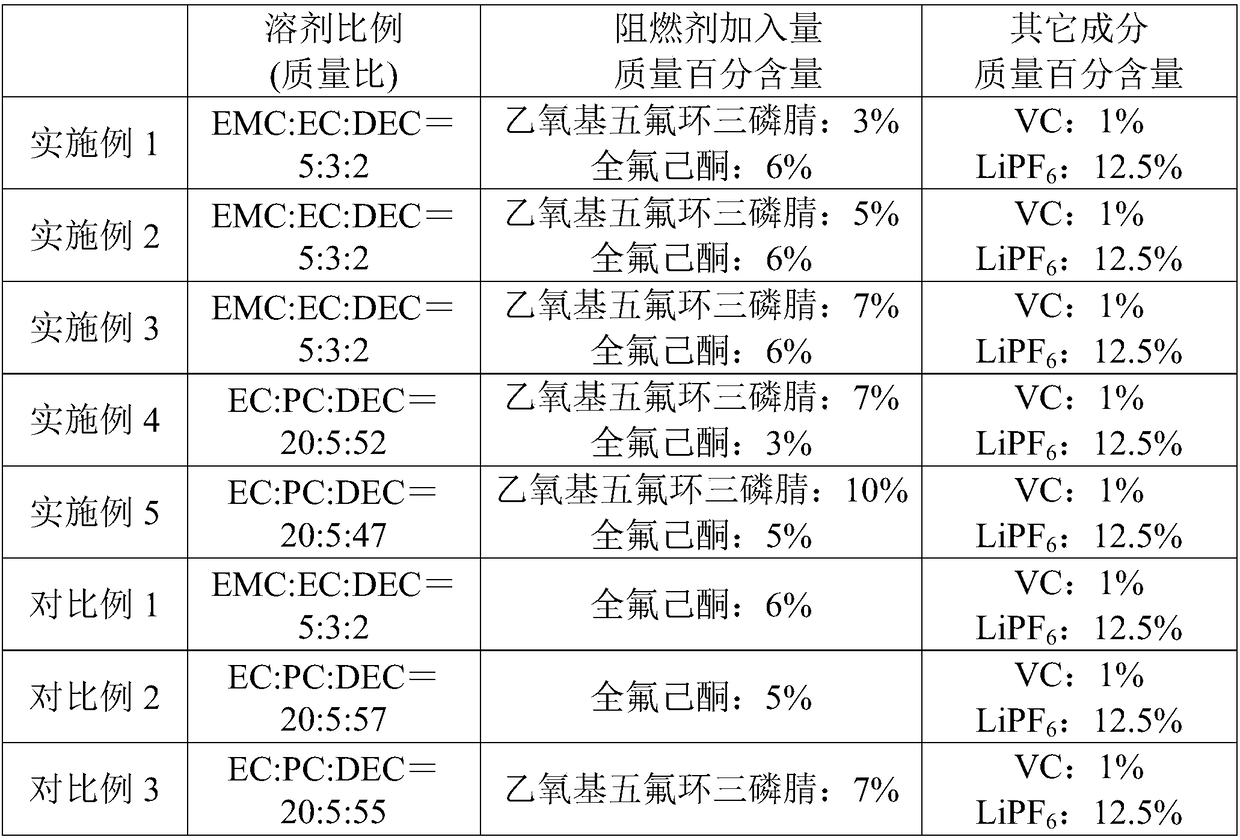 Lithium ion battery electrolyte