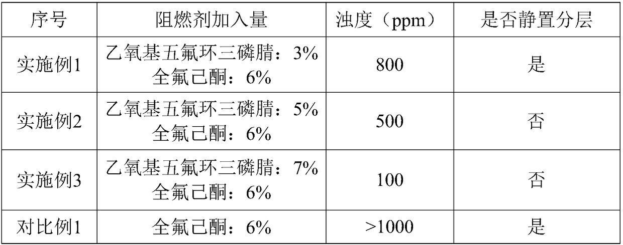 Lithium ion battery electrolyte