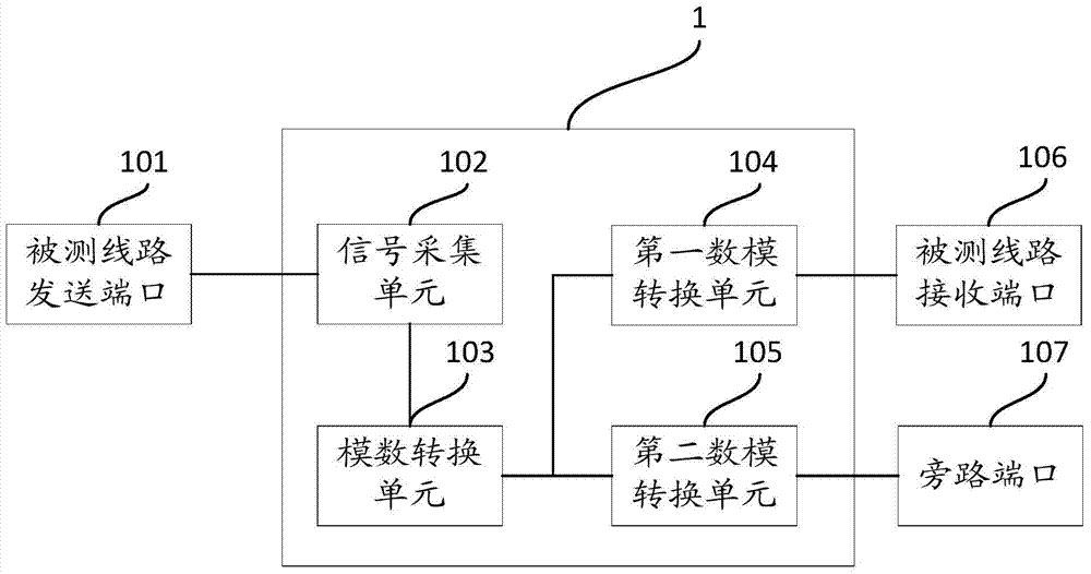 Gigabit Ethernet Bypass