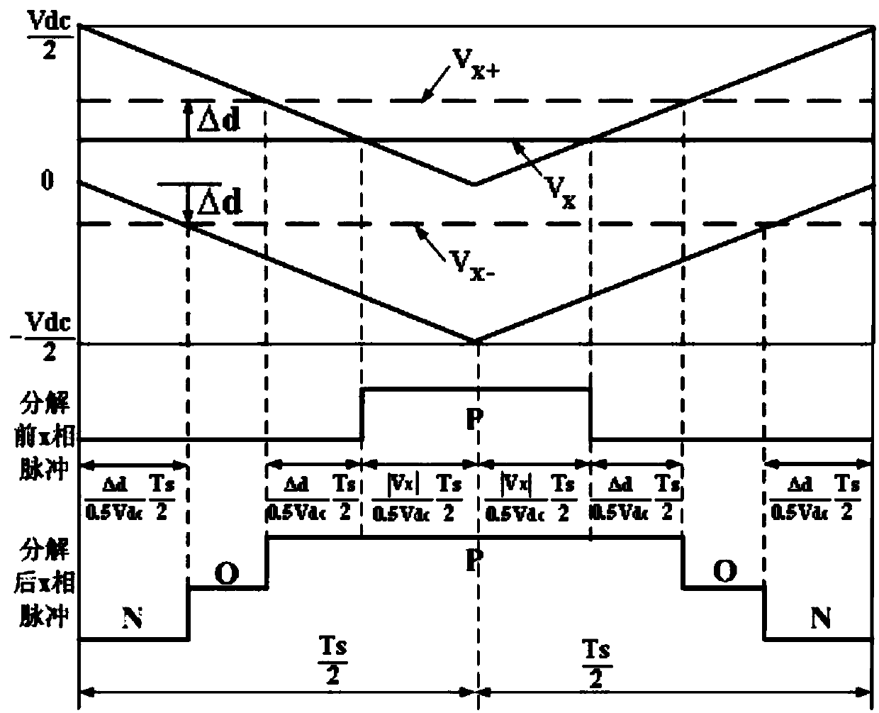 Midpoint Potential Feedback Control Method of Three-level Inverter Based on Dual Modulation Wave Carrier Modulation