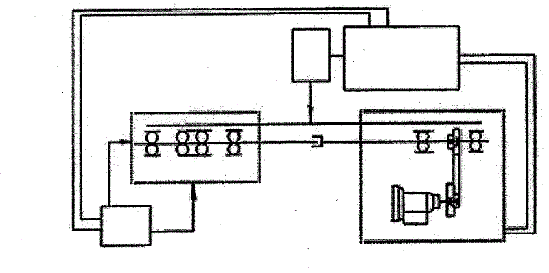 Method for testing service life of rolling bearings