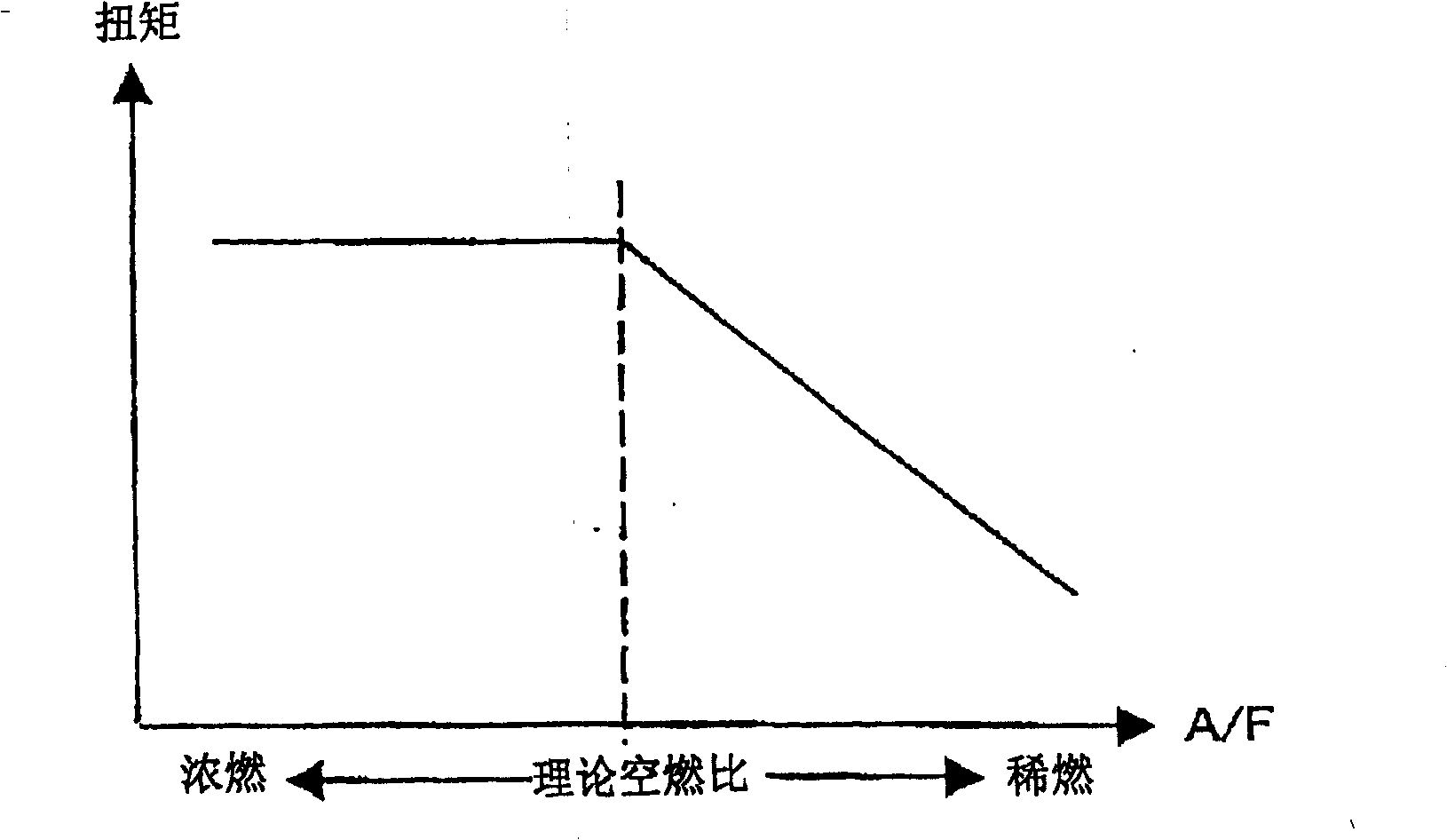 Dispersion detecting device of amount of suction air