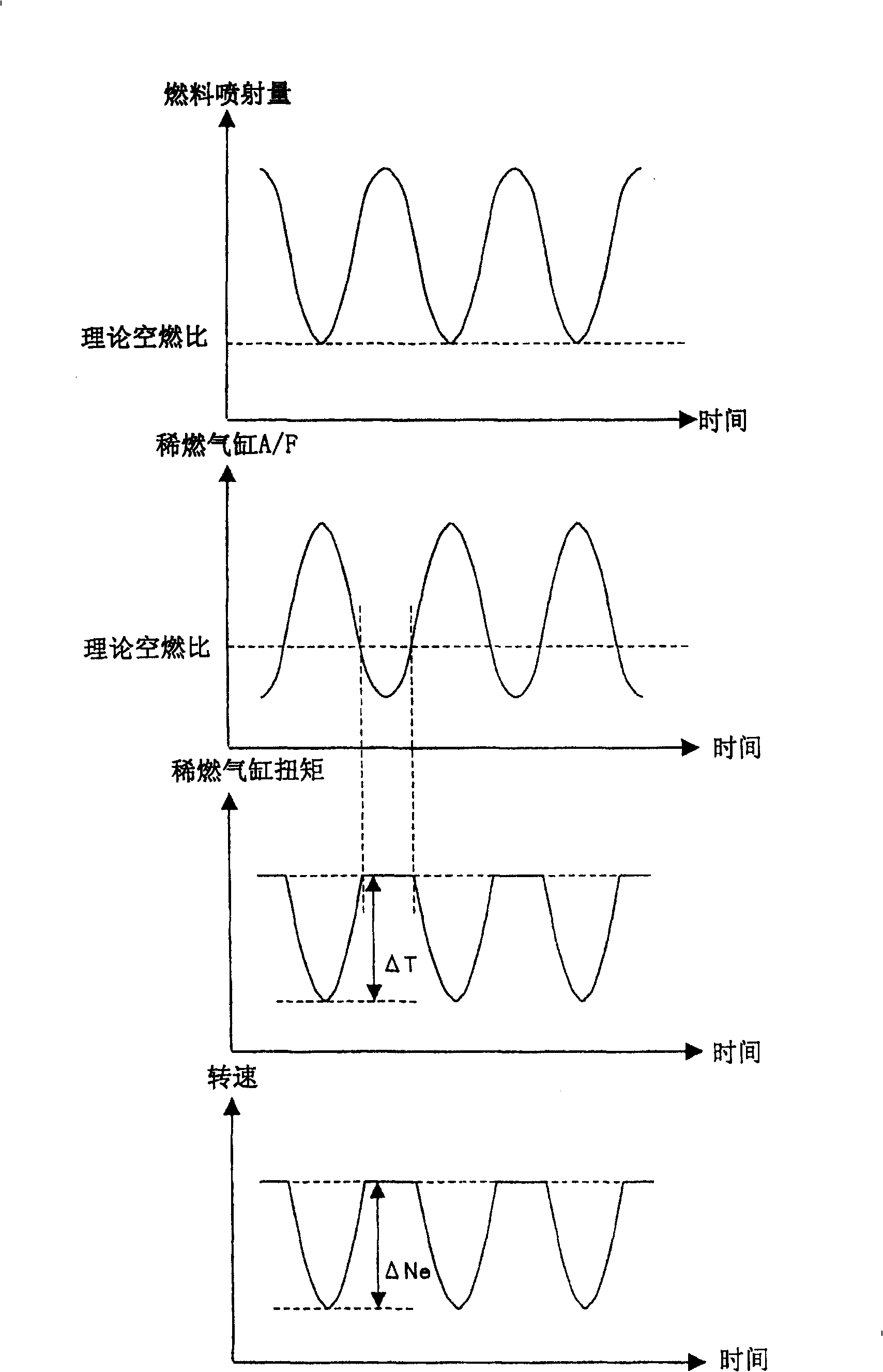 Dispersion detecting device of amount of suction air