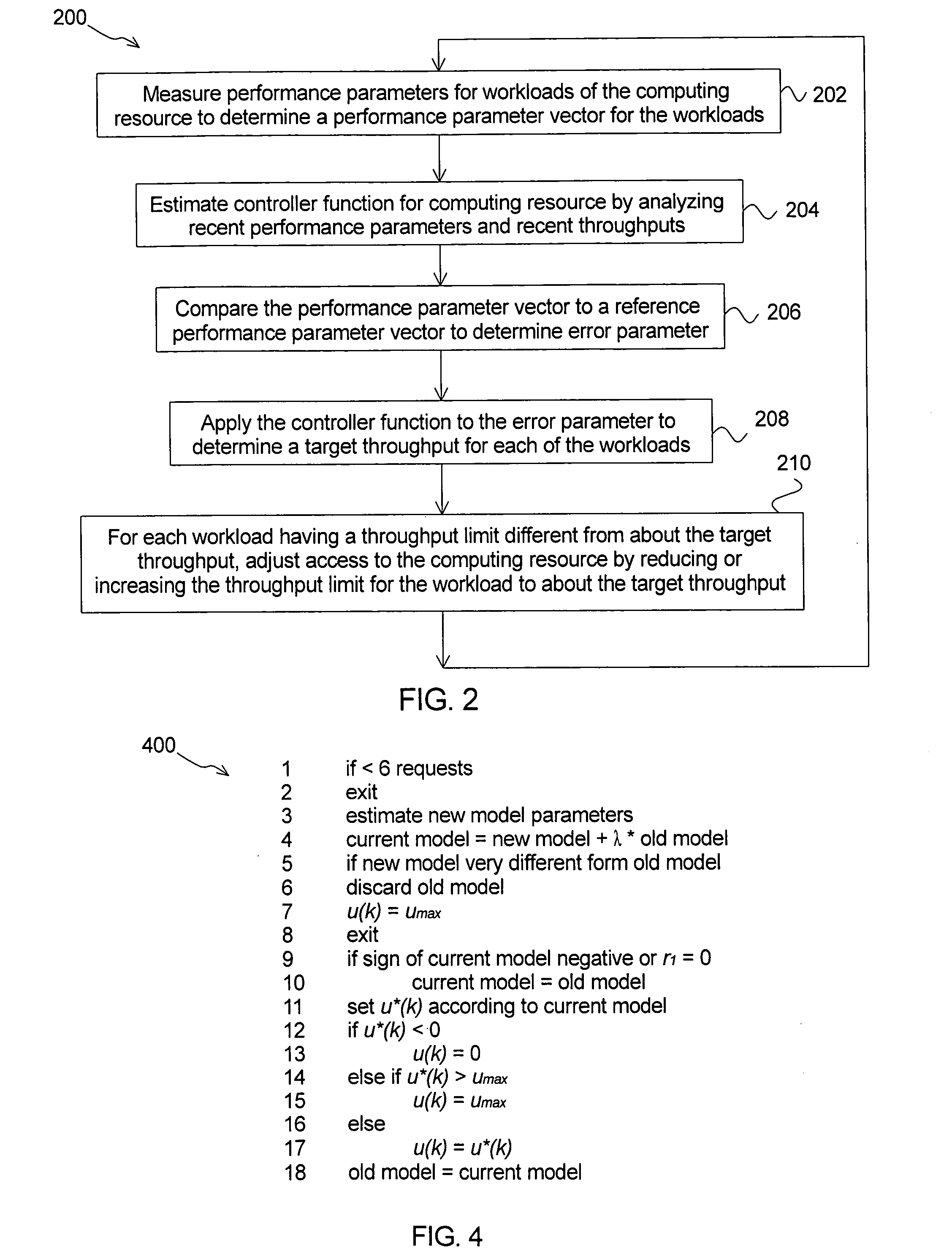 Method of controlling access to computing resource within shared computing environment