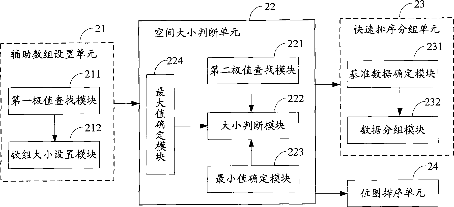 Data processing method and system in computer system