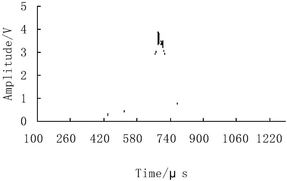 Shock waveform peak value measurement method based on parameter fitting