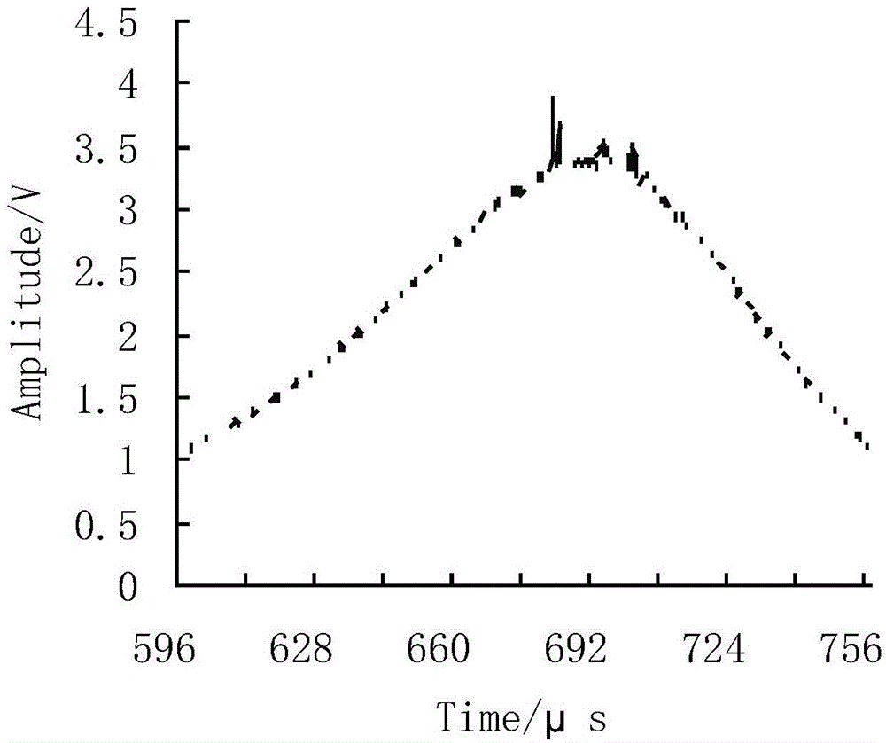 Shock waveform peak value measurement method based on parameter fitting