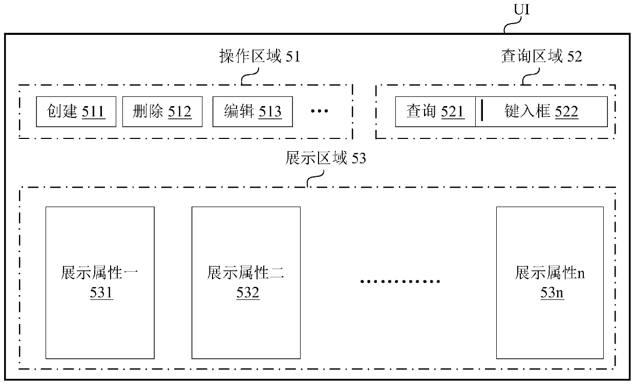 Front-end configuration method and system and electronic equipment