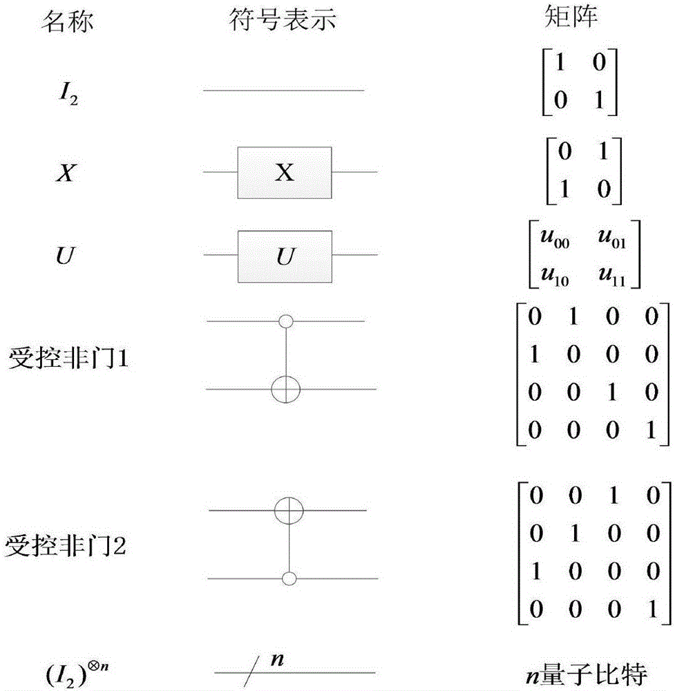 Method for realizing quantum circuit design by quantum D(4) wavelet transform