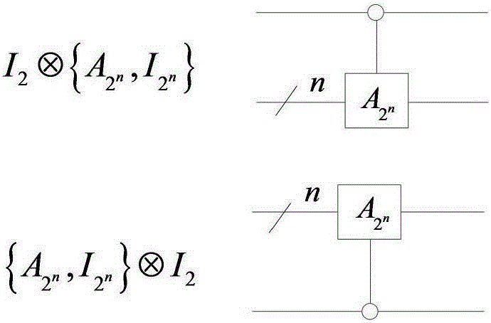 Method for realizing quantum circuit design by quantum D(4) wavelet transform
