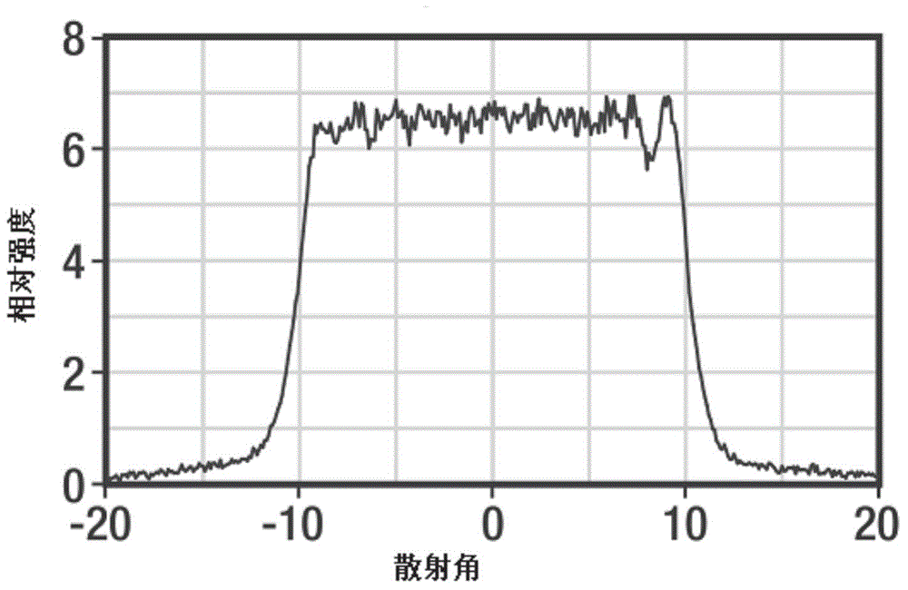 Laser light source light beam parameter consistency adjusting device and adjusting method thereof