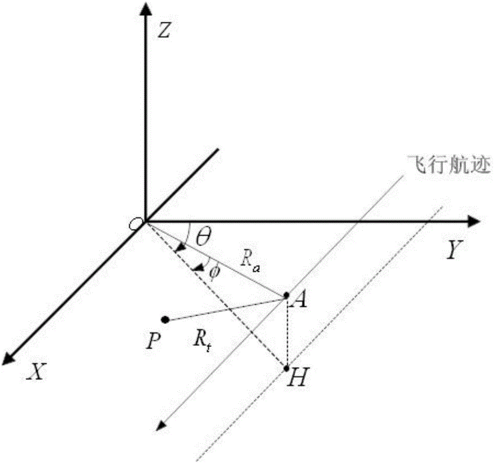 Processing method for imaging two-dimensional missing data with high-resolution bunching SAR