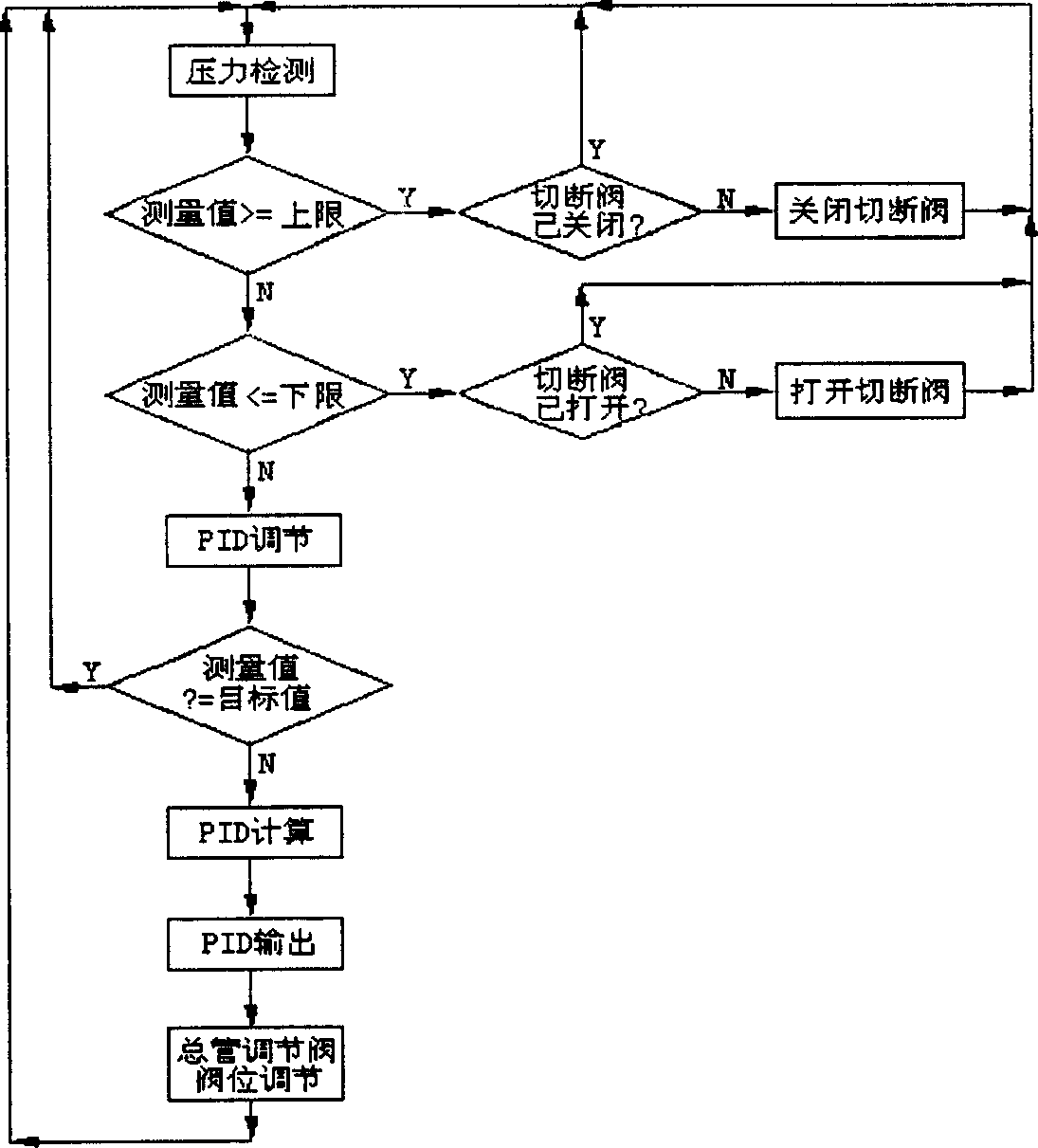 Computer modularized control technology for oxygen consumption in electric arc furnace