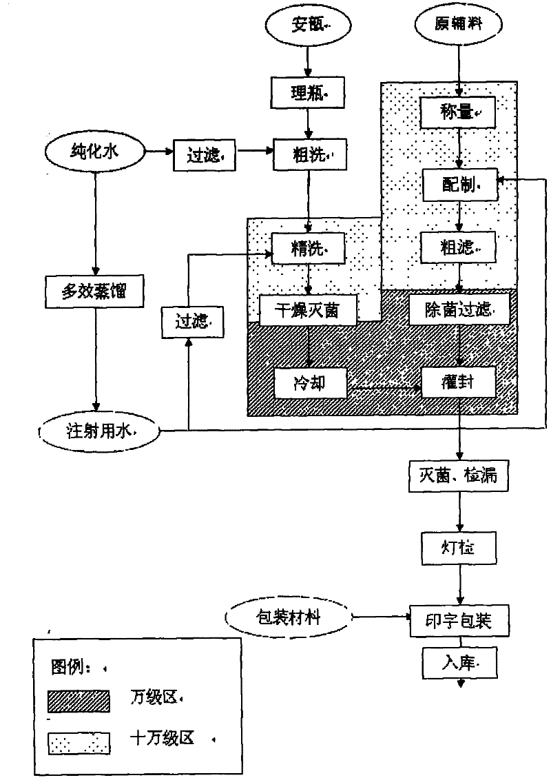 Vinpocetine injection and preparation method thereof