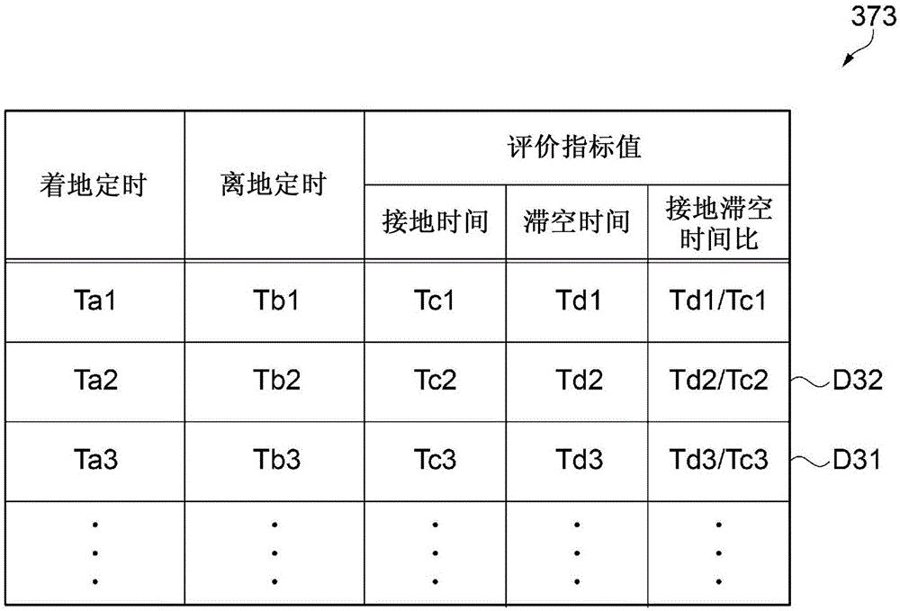 Motion analysis device, motion analysis method and motion analysis system