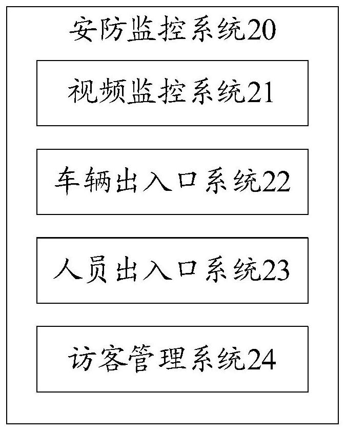 Security monitoring system