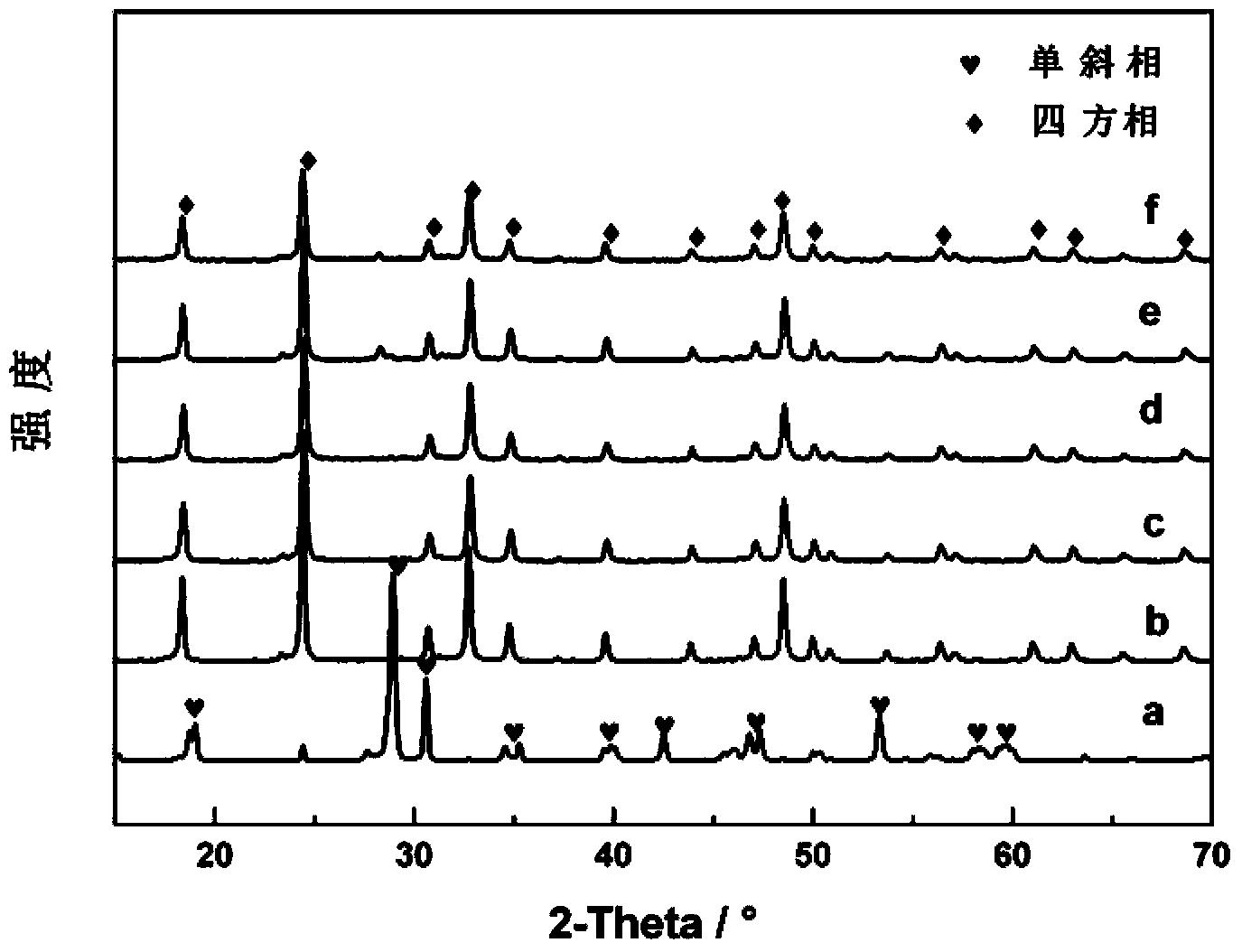 Eu/BiVO4 photocatalyst as well as preparation method and application thereof