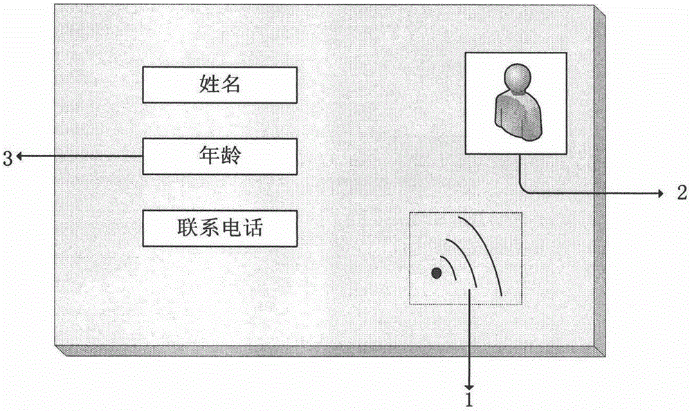 Monitoring and counting method for elders in community based on RFID (Radio Frequency Identification Devices) identification technology