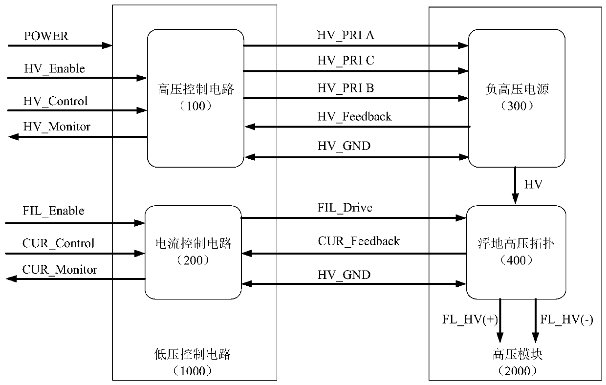 Miniature multi-path floating negative high-voltage power supply