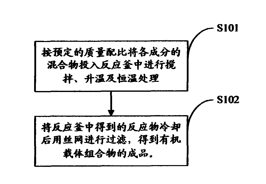 Organic carrier composition for solar cell back surface field aluminium paste and preparation method thereof