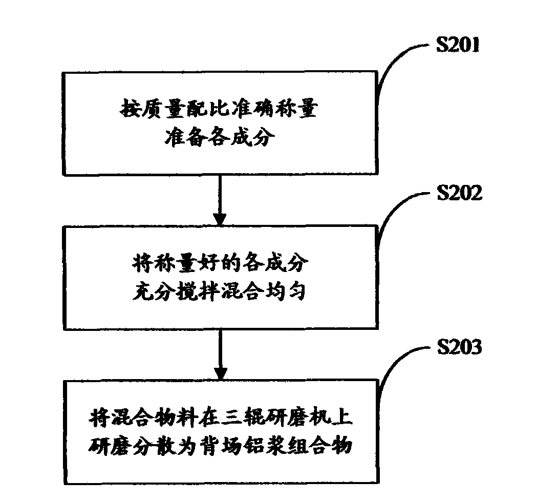 Organic carrier composition for solar cell back surface field aluminium paste and preparation method thereof