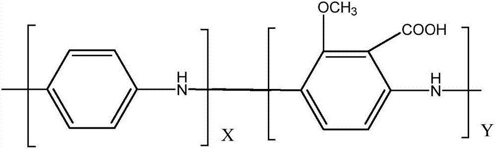 Method for adsorbing and separating palladium, platinum and rhodium through copolymer of aniline and 2-amino-6-methoxybenzoic acid