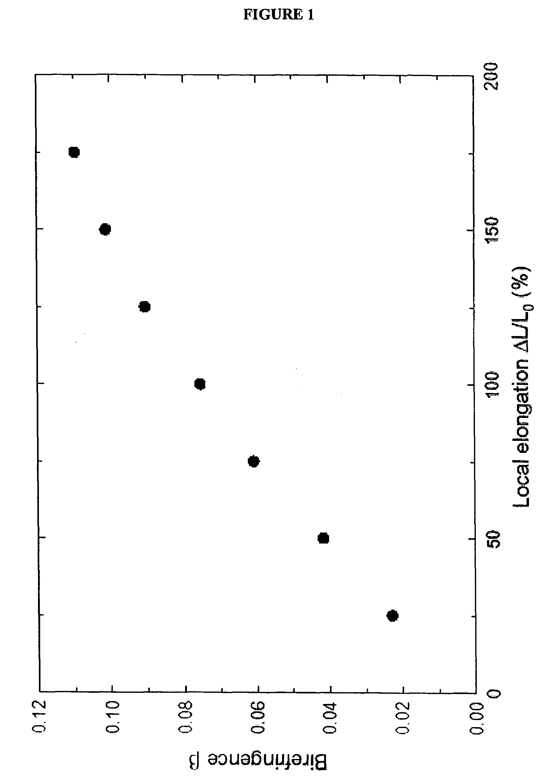 Waveplate and optical circuit formed using mesogen-containing polymer