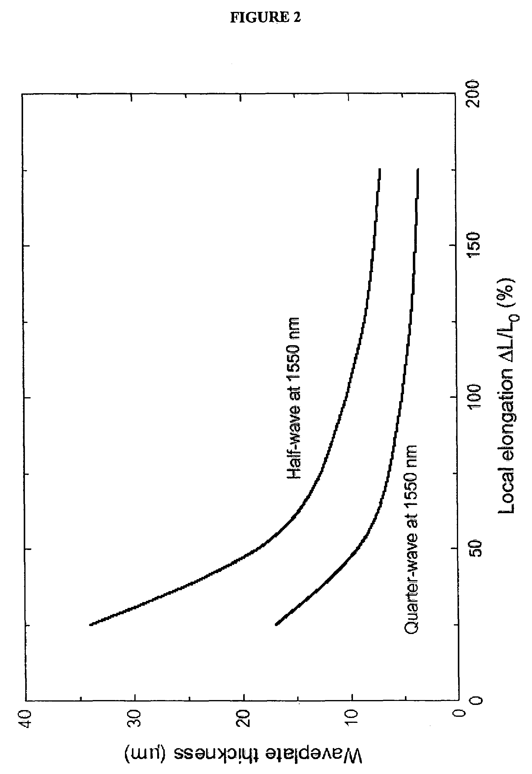 Waveplate and optical circuit formed using mesogen-containing polymer