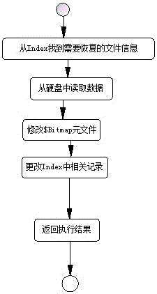 A method of hiding application layer files under ntfs file system