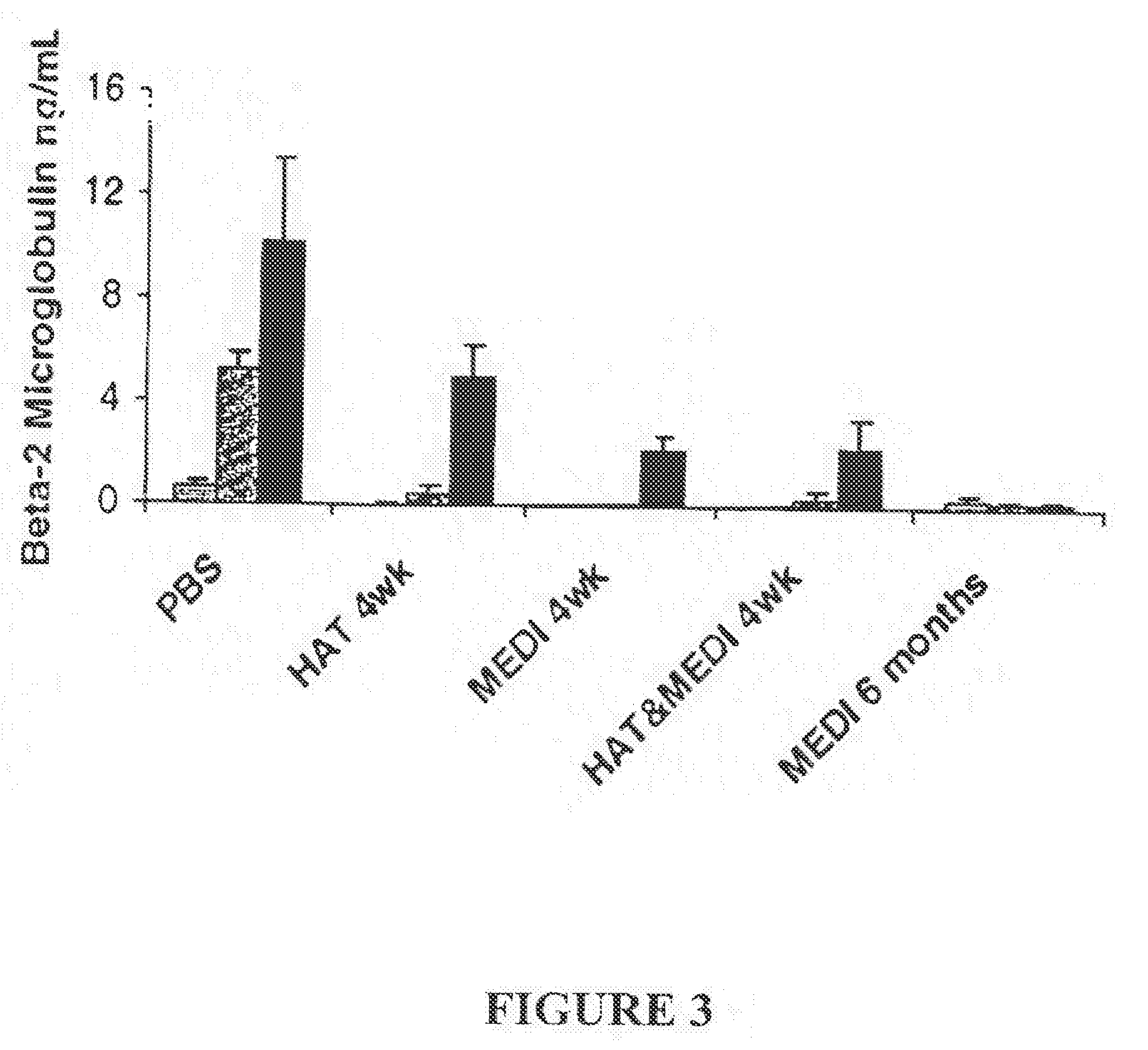 Methods of preventing or treating t cell malignancies by administering Anti-cd2 antagonists