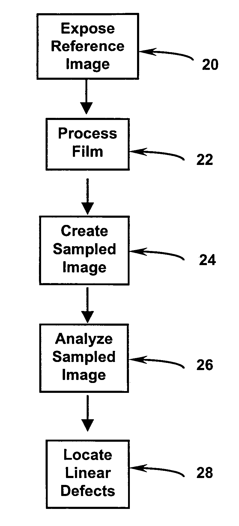 Location of extended linear defects