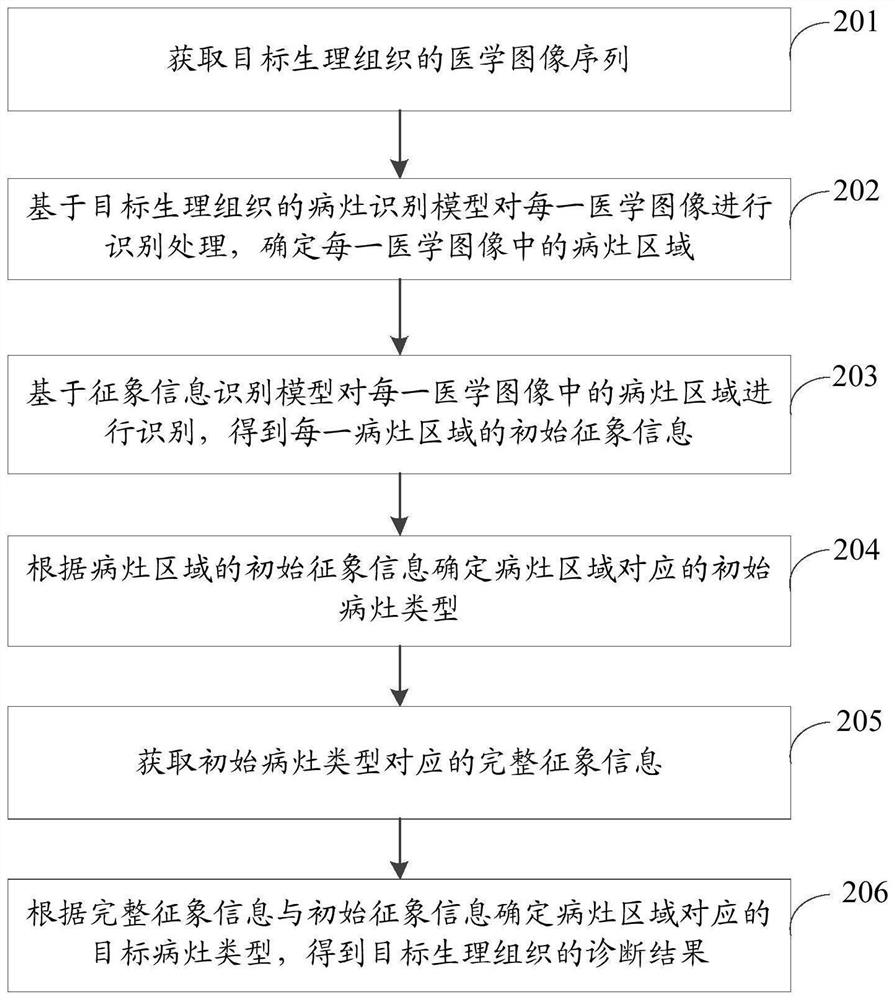 Image processing method and device, computer equipment and storage medium