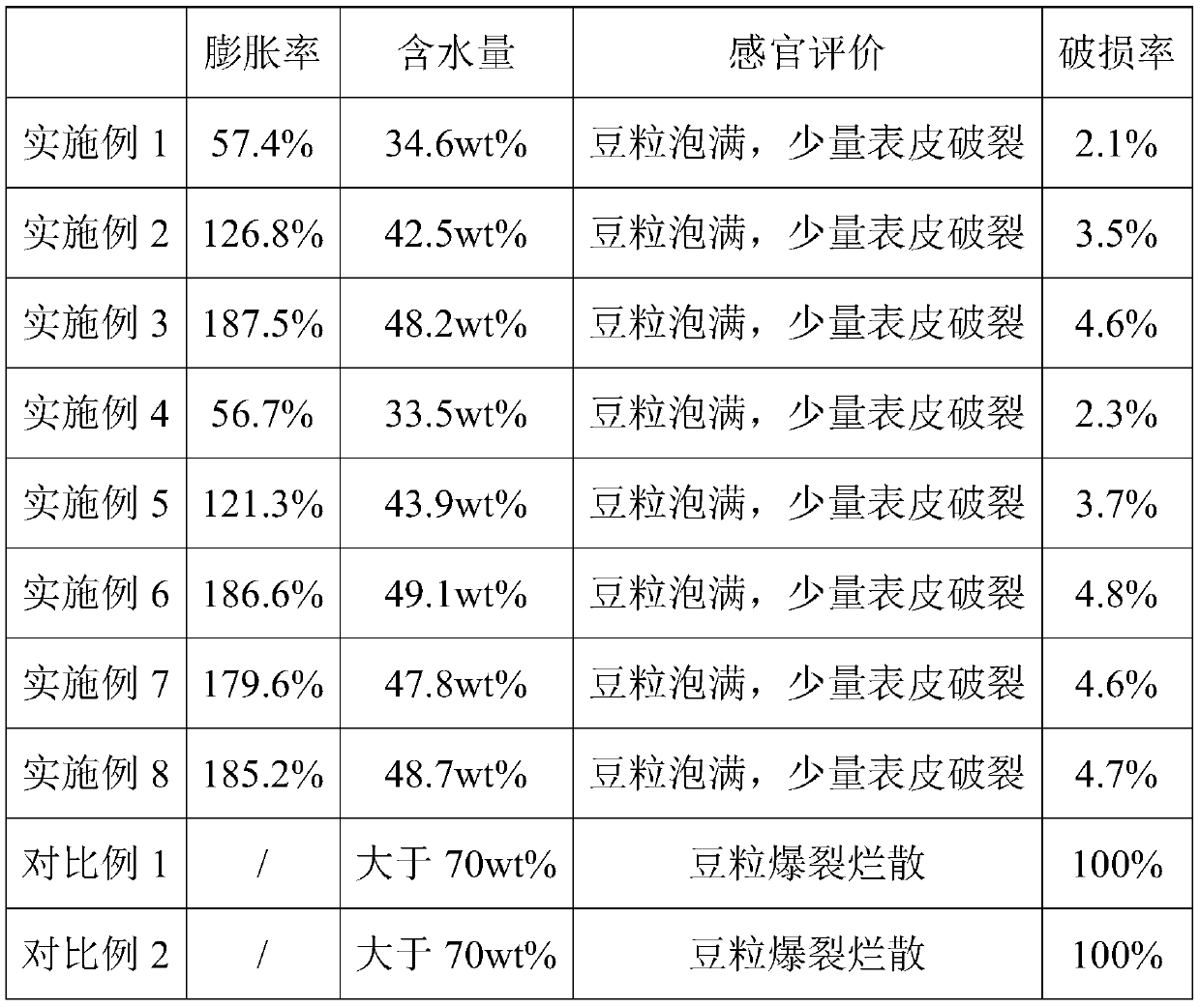 LILI bean and processing method thereof