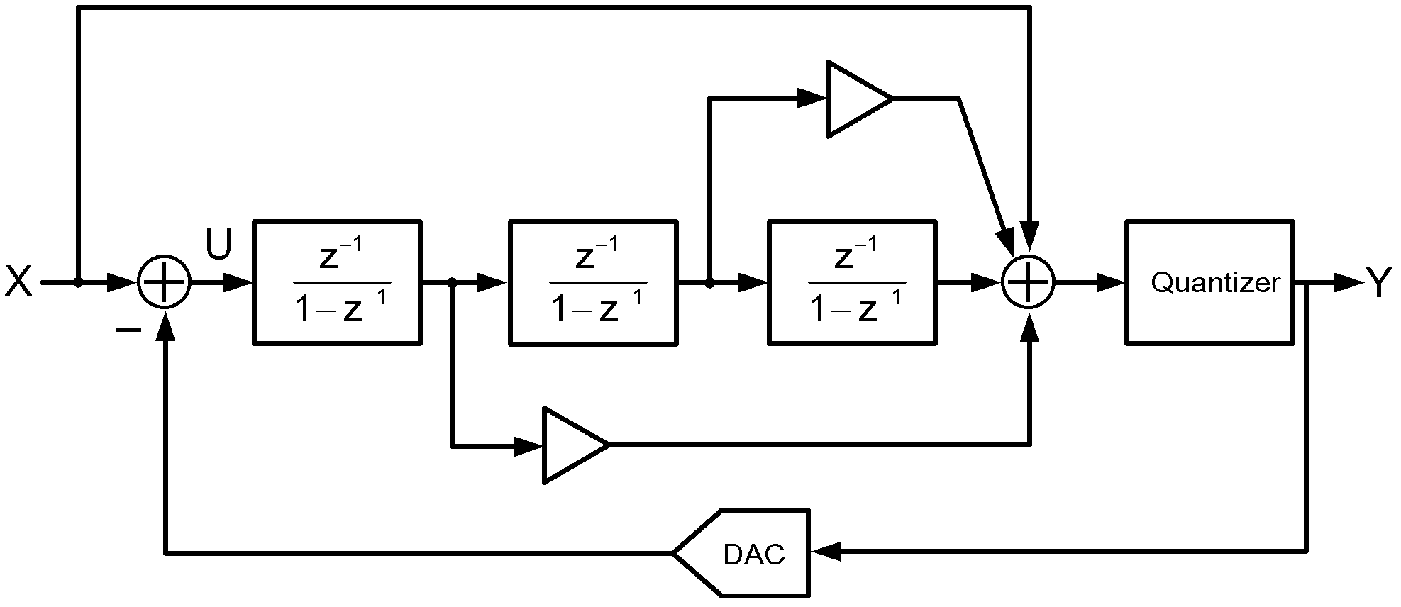 Third-order feedforward Sigma-Delta modulator based on successive comparison quantizer