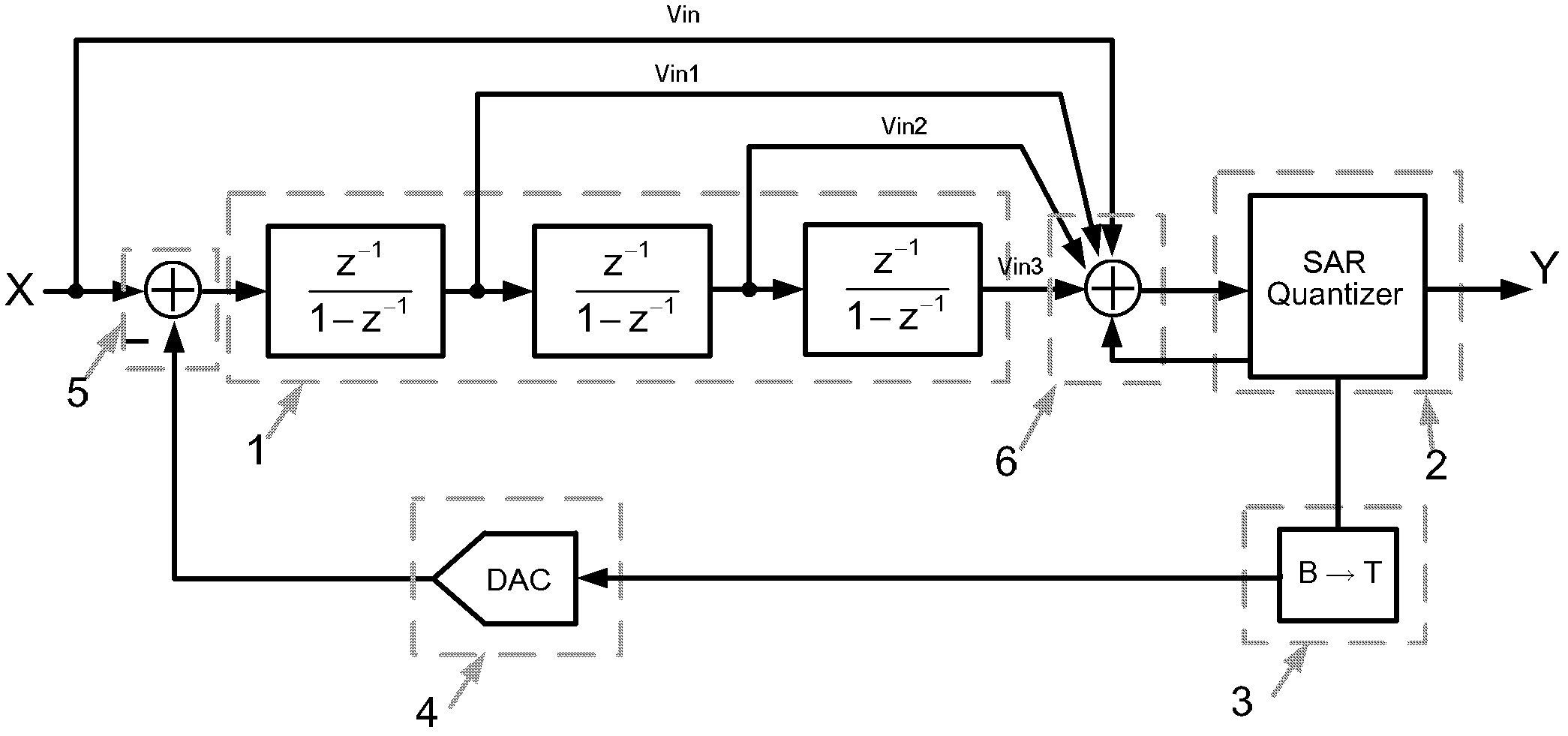 Third-order feedforward Sigma-Delta modulator based on successive comparison quantizer