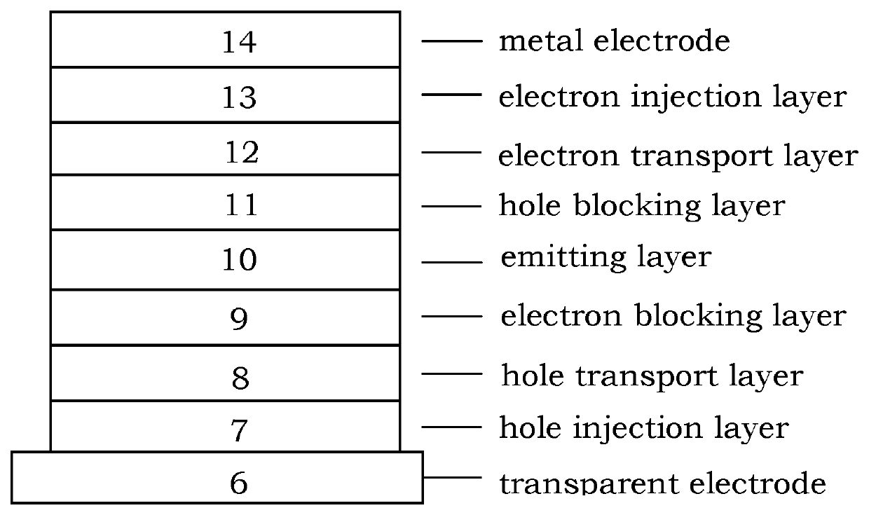 Paracyclophane-based iridium complexes for organic electroluminescence device