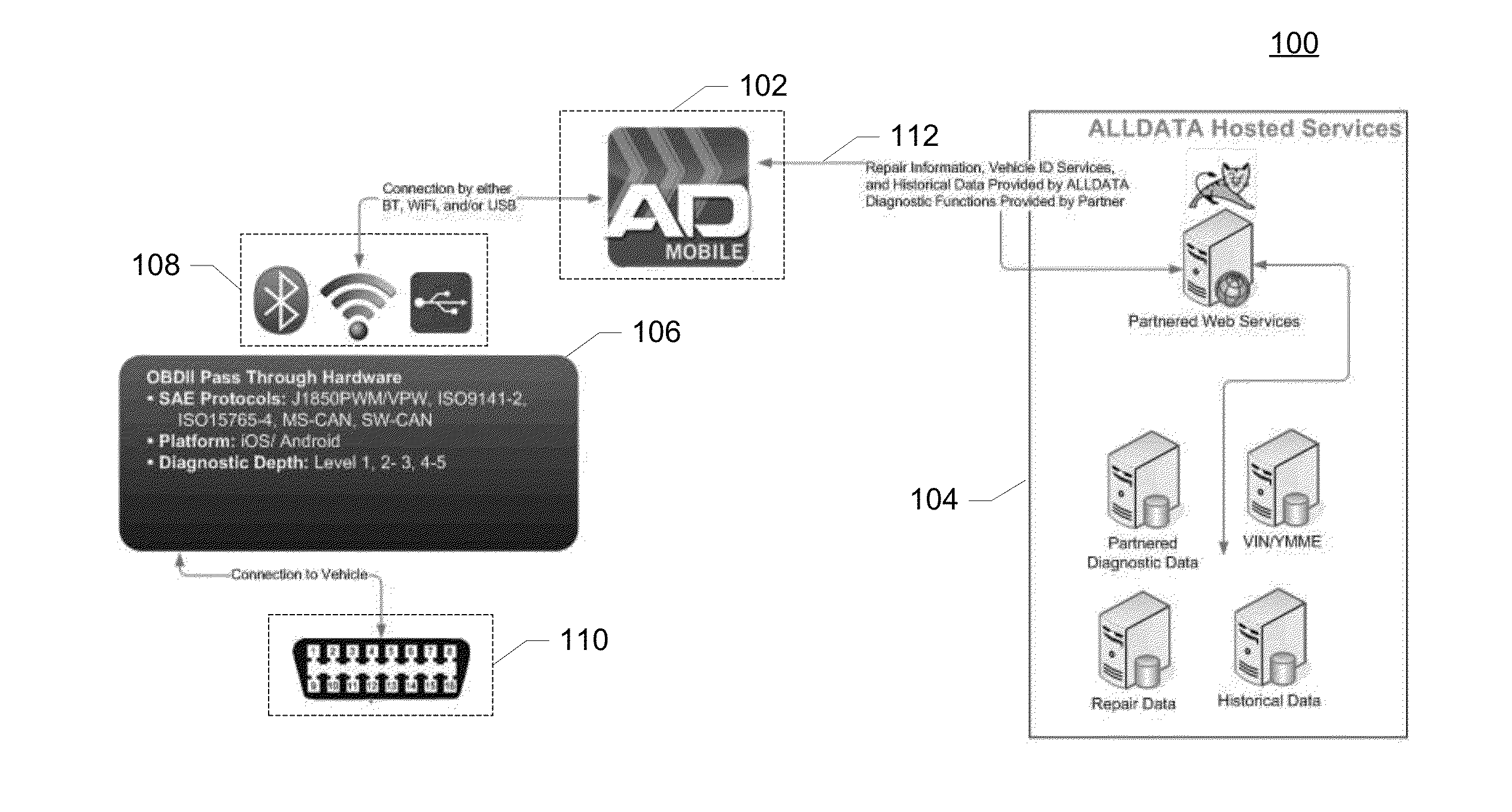 Vehicle diagnostic systems and methods