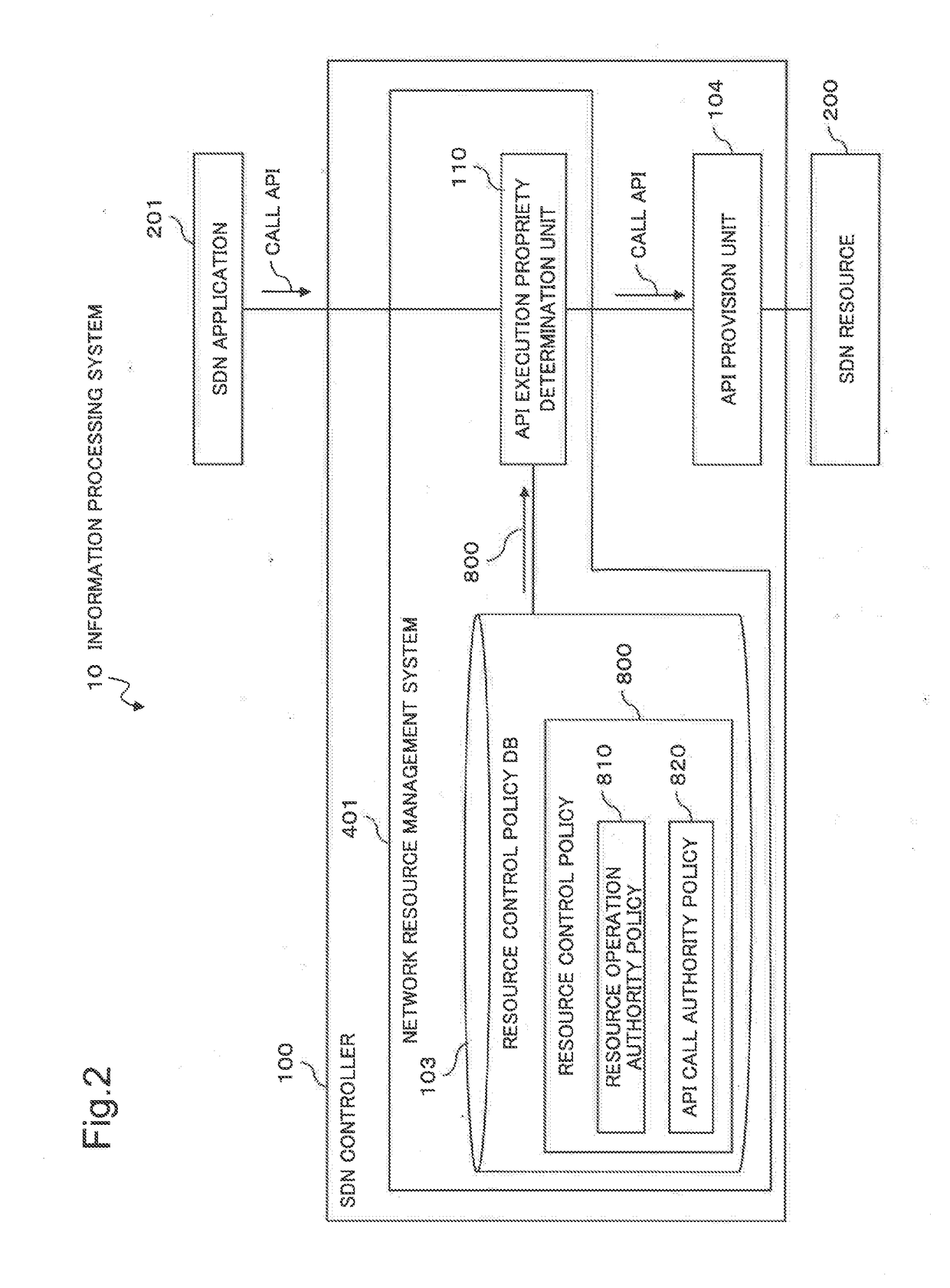 Information processing system and network resource management method