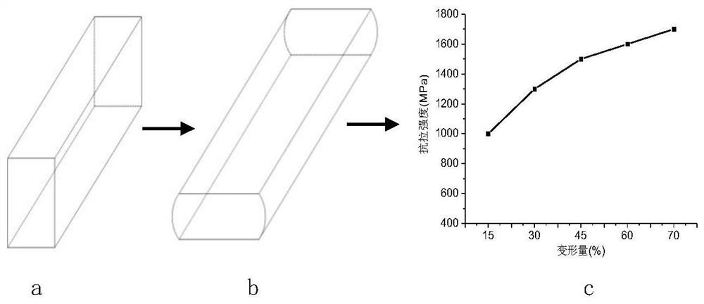 Design method of corrugated billet for increasing surface deformation of hard-to-deform alloy die forgings