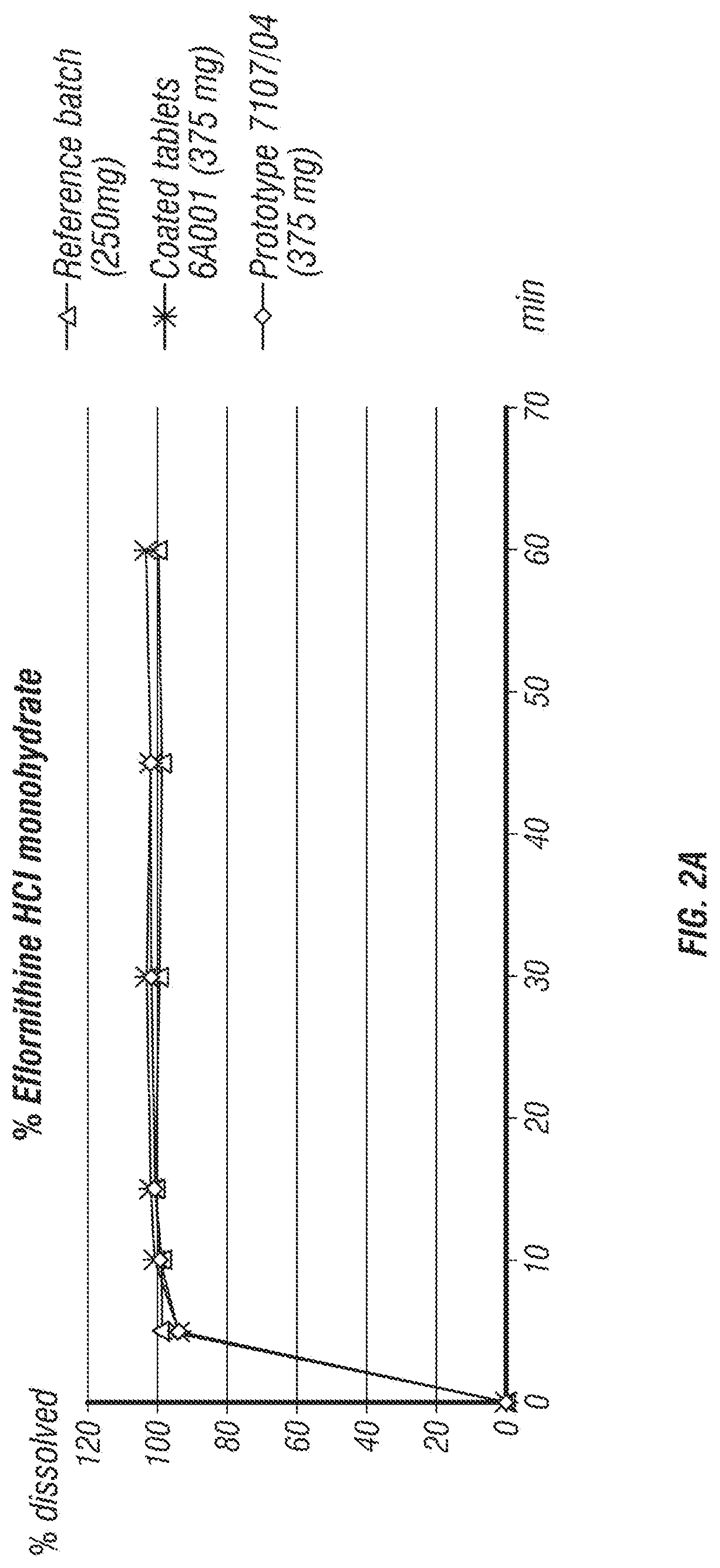 Eflornithine and sulindac, fixed dose combination formulation