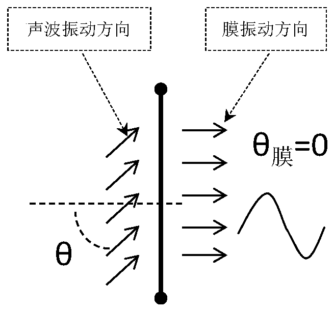 Holographic stereo system