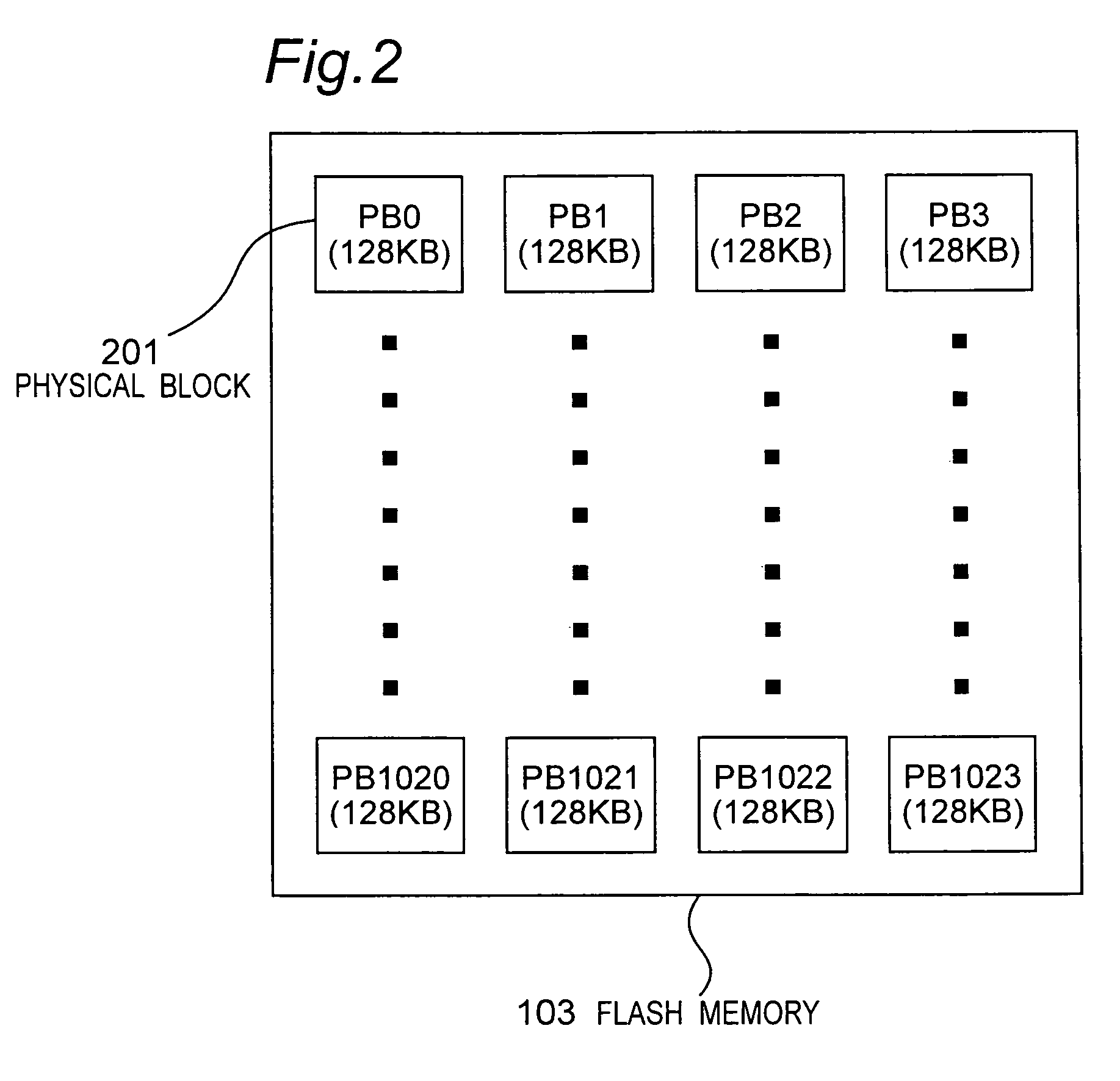 Reduction of fragmentation in nonvolatile memory using alternate address mapping