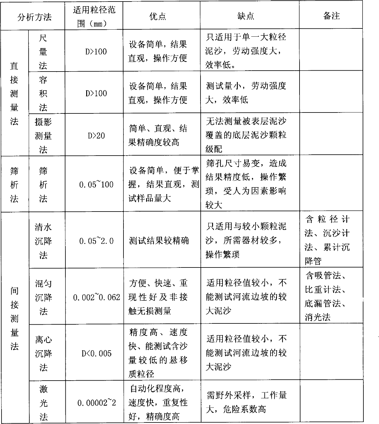 Sediment recognition method and sediment recognition system based on image fusion