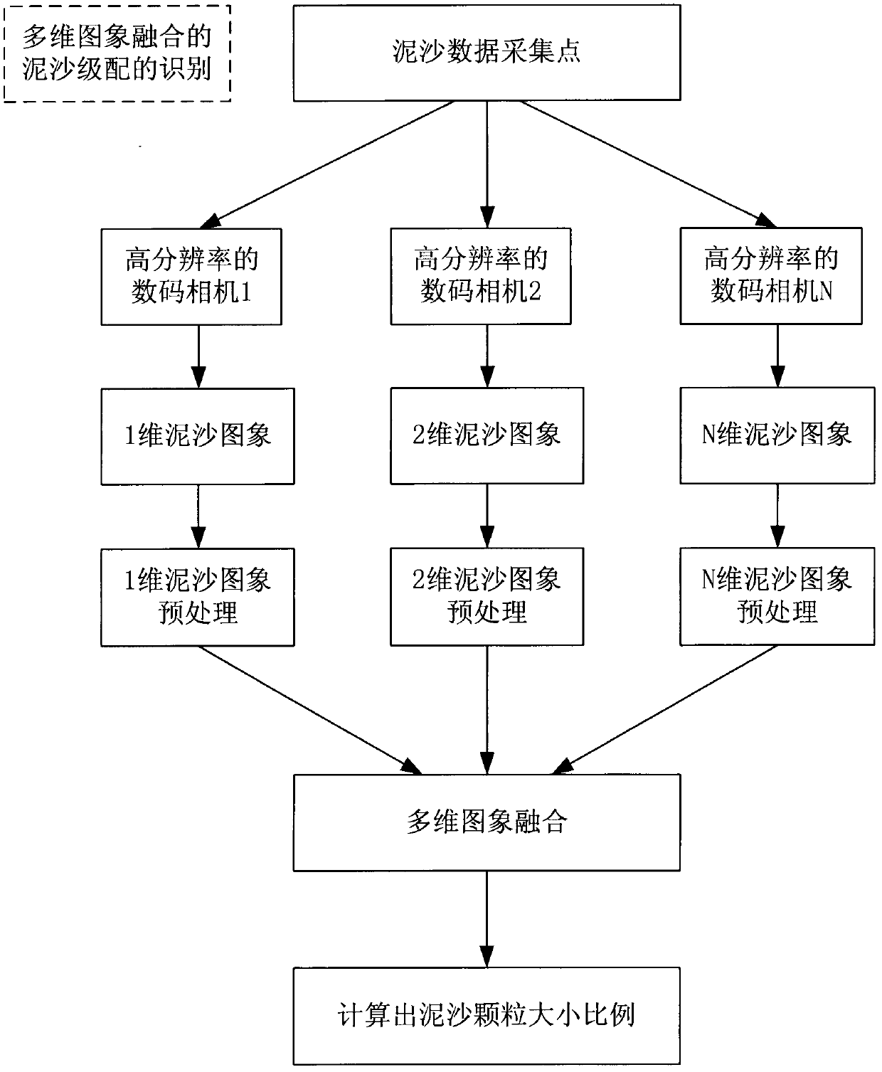 Sediment recognition method and sediment recognition system based on image fusion