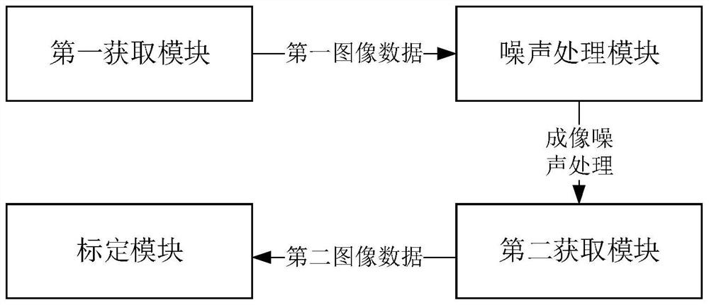 Flat field correction calibration method, device and system, computer equipment and medium