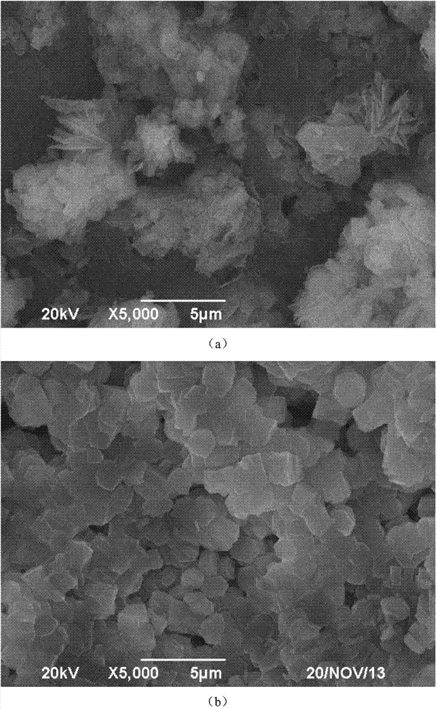 Preparation method of low-cost ZSM-5 type zeolite molecular sieve, and application thereof