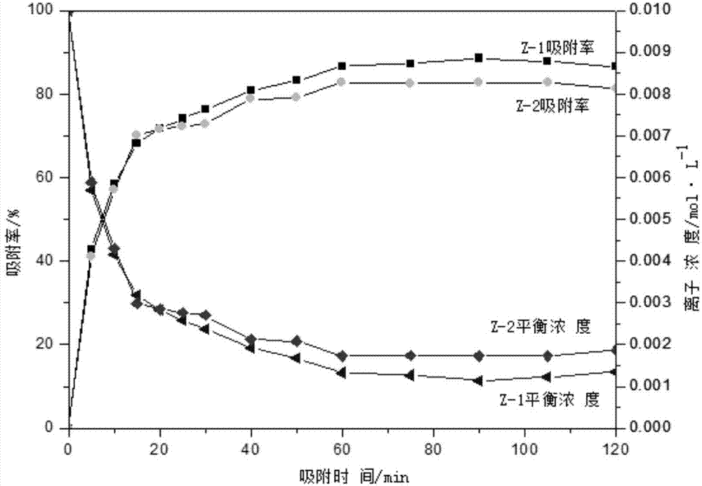 Preparation method of low-cost ZSM-5 type zeolite molecular sieve, and application thereof